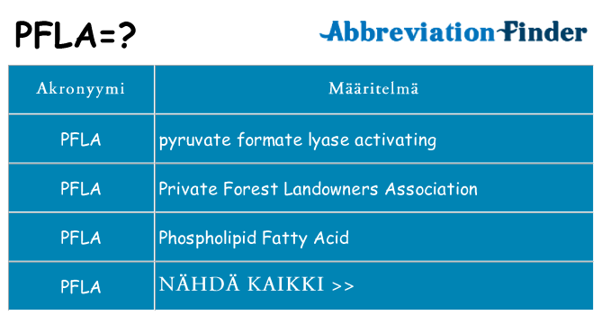 Mitä pfla tarkoittaa