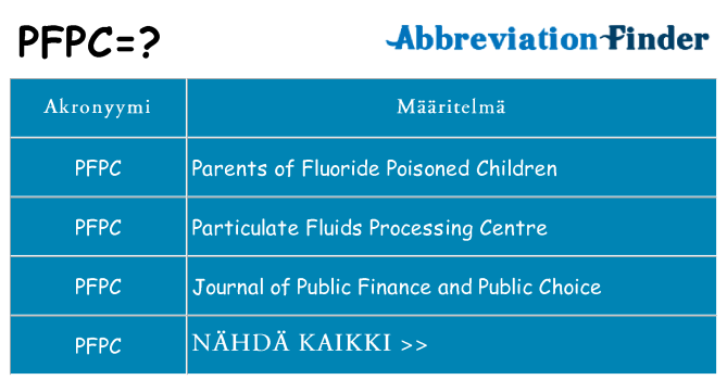 Mitä pfpc tarkoittaa