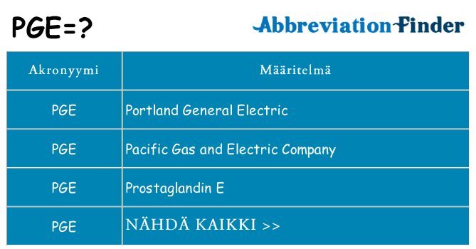 Mitä pge tarkoittaa
