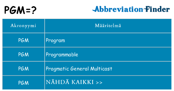Mitä pgm tarkoittaa