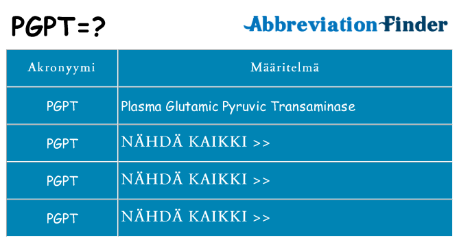 Mitä pgpt tarkoittaa