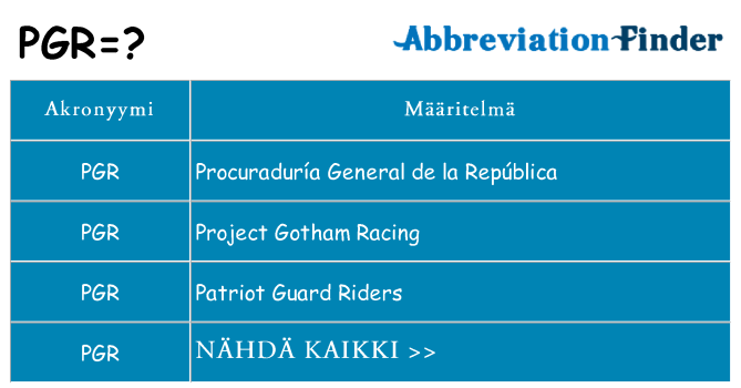 Mitä pgr tarkoittaa