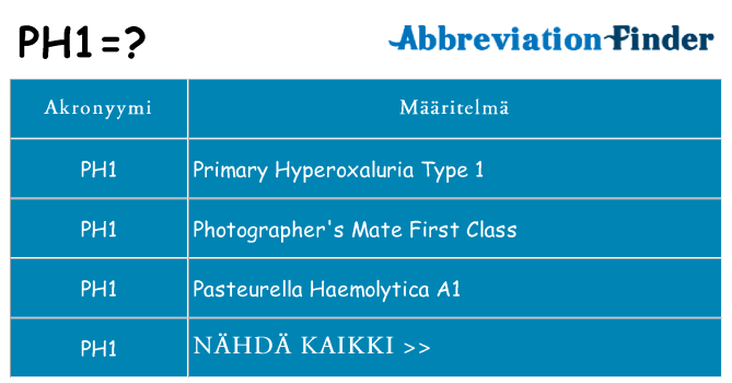 Mitä ph1 tarkoittaa