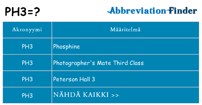 Mitä ph3 tarkoittaa