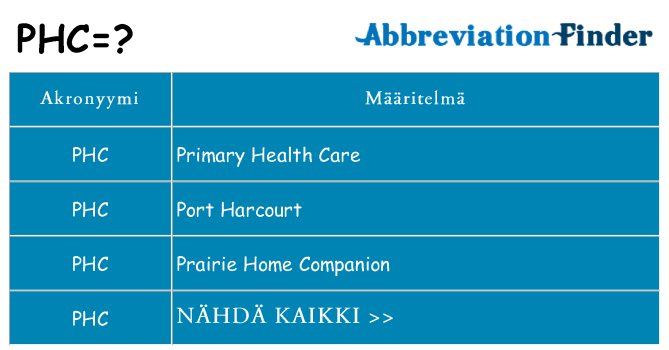Mitä phc tarkoittaa