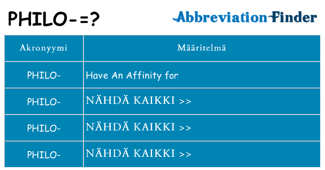 Mitä philo tarkoittaa