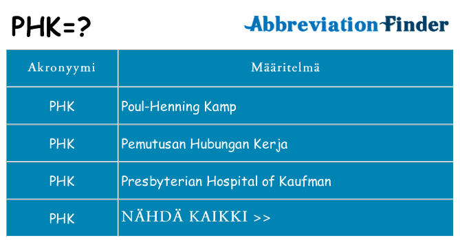Mitä phk tarkoittaa