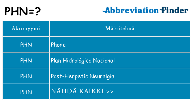 Mitä phn tarkoittaa