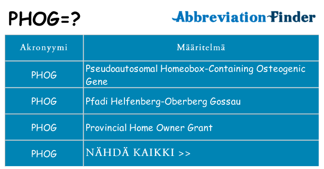 Mitä phog tarkoittaa