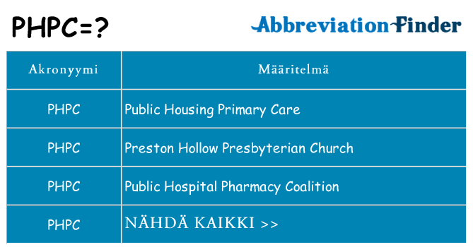 Mitä phpc tarkoittaa