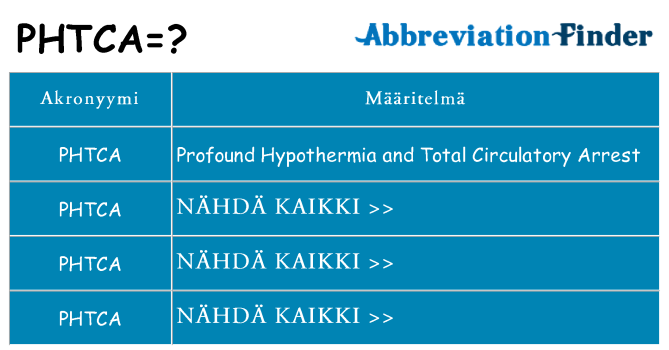 Mitä phtca tarkoittaa