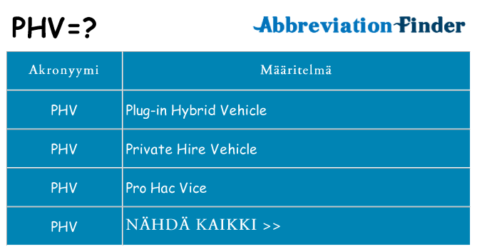 Mitä phv tarkoittaa