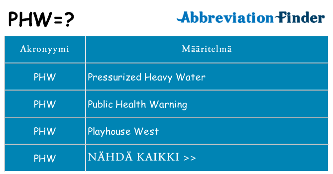Mitä phw tarkoittaa
