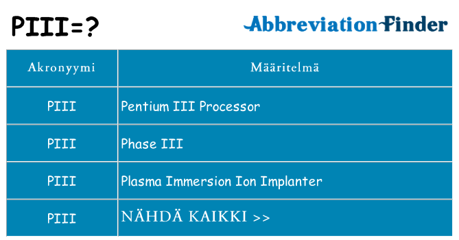Mitä piii tarkoittaa
