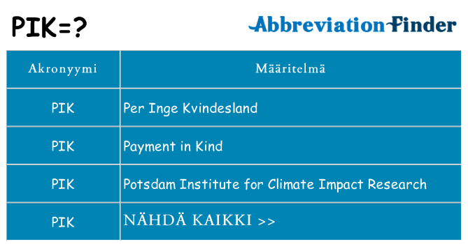 Mitä pik tarkoittaa