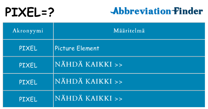 Mitä pixel tarkoittaa