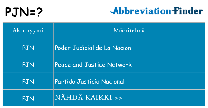 Mitä pjn tarkoittaa