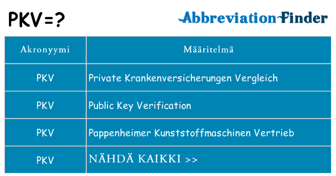 Mitä pkv tarkoittaa