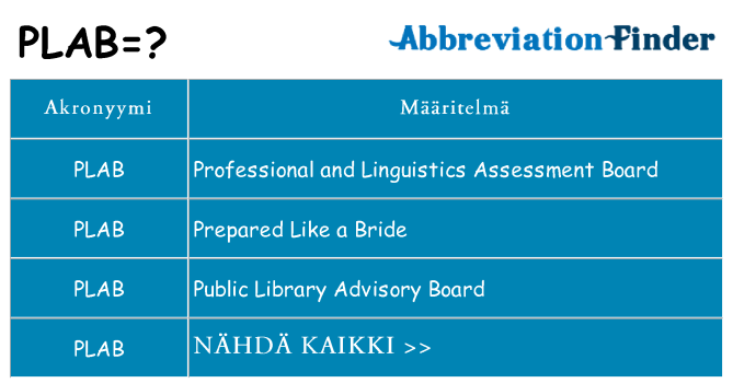 Mitä plab tarkoittaa