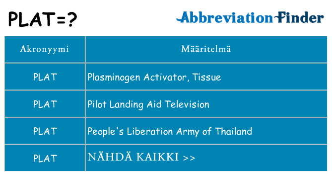 Mitä plat tarkoittaa