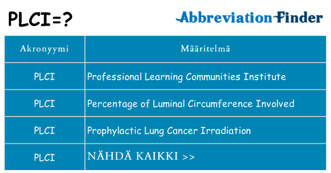 Mitä plci tarkoittaa