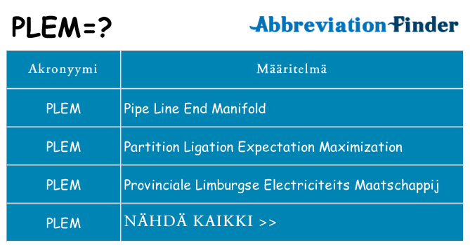 Mitä plem tarkoittaa