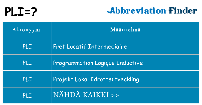 Mitä pli tarkoittaa