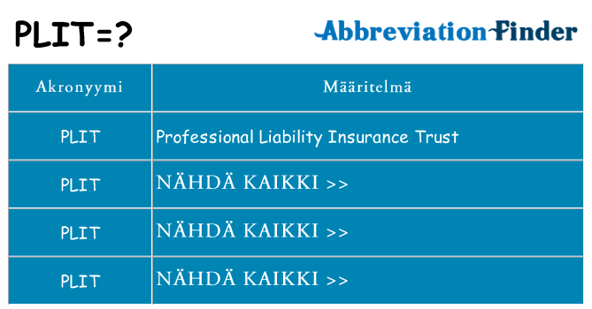 Mitä plit tarkoittaa