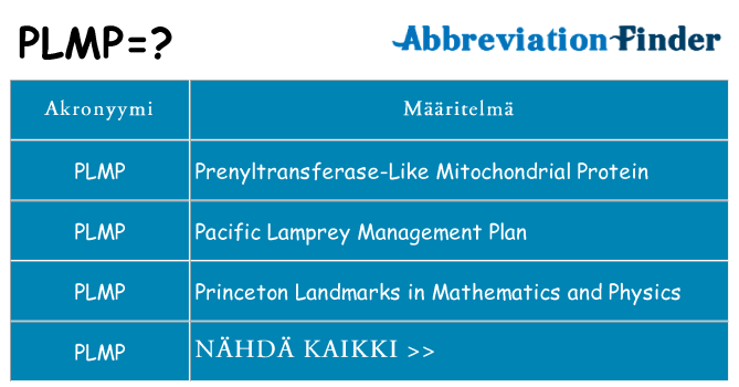 Mitä plmp tarkoittaa
