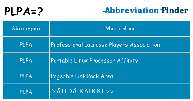 Mitä plpa tarkoittaa