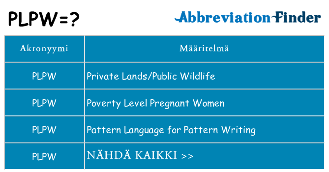Mitä plpw tarkoittaa