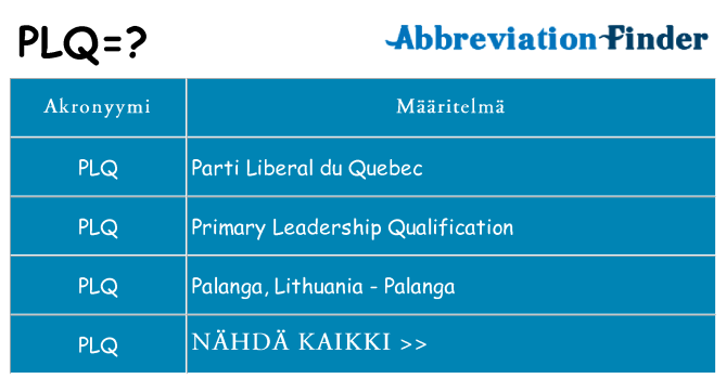 Mitä plq tarkoittaa