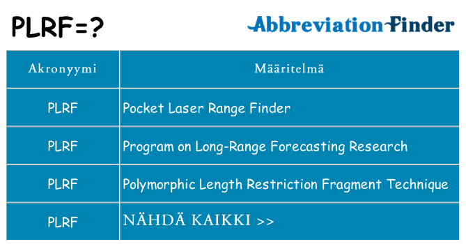Mitä plrf tarkoittaa