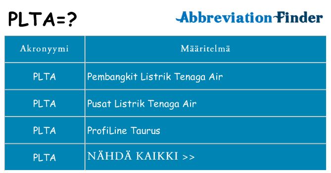 Mitä plta tarkoittaa