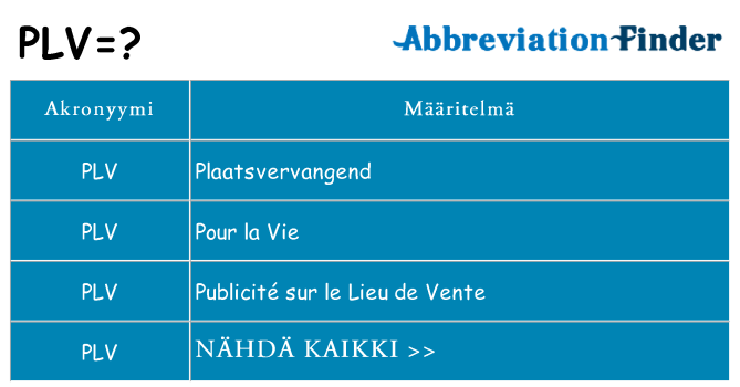 Mitä plv tarkoittaa