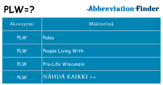 Mitä plw tarkoittaa