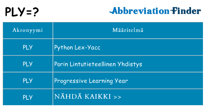 Mitä ply tarkoittaa