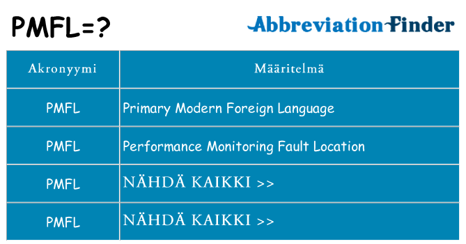 Mitä pmfl tarkoittaa