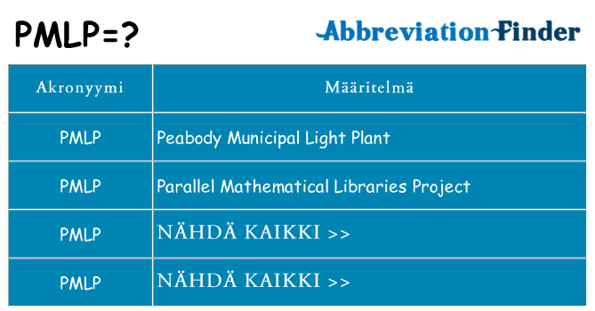 Mitä pmlp tarkoittaa