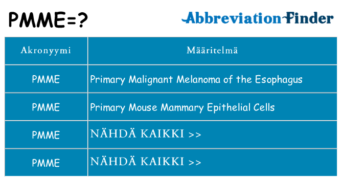 Mitä pmme tarkoittaa