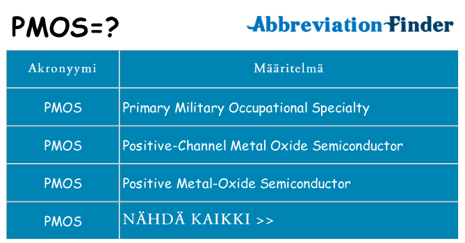 Mitä pmos tarkoittaa