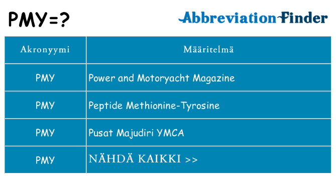 Mitä pmy tarkoittaa
