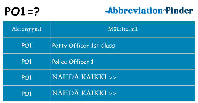 Mitä po1 tarkoittaa