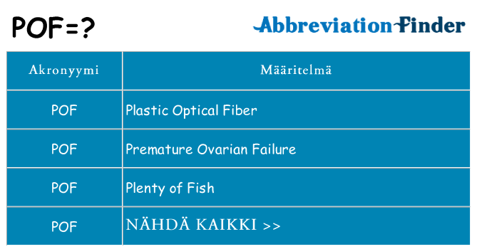 Mitä pof tarkoittaa