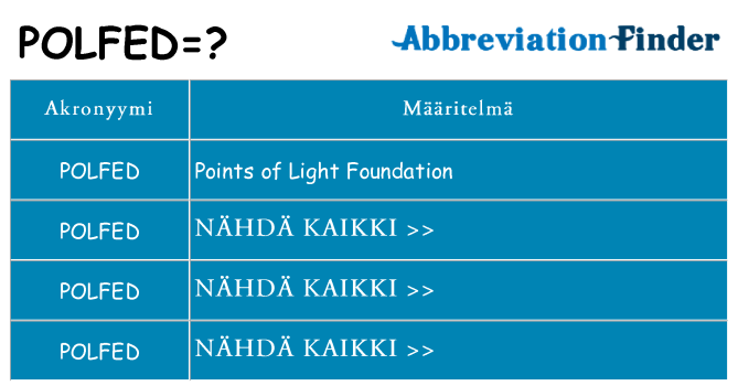 Mitä polfed tarkoittaa