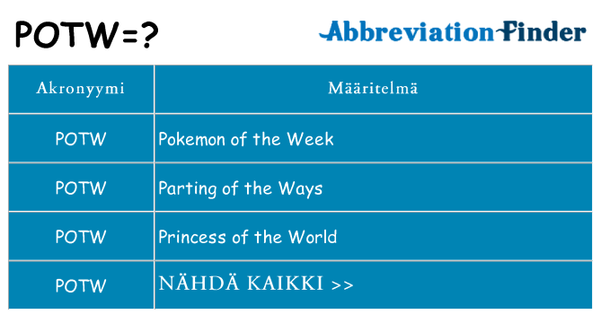 Mitä potw tarkoittaa