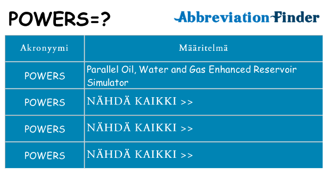 Mitä powers tarkoittaa