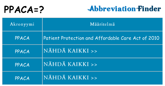 Mitä ppaca tarkoittaa