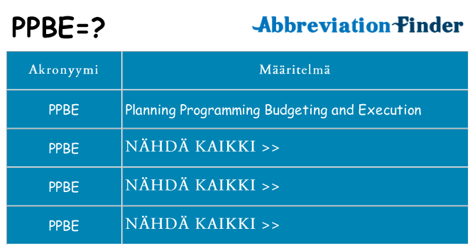 Mitä ppbe tarkoittaa
