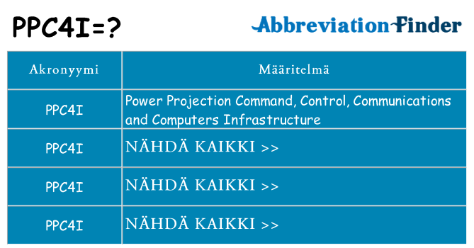 Mitä ppc4i tarkoittaa
